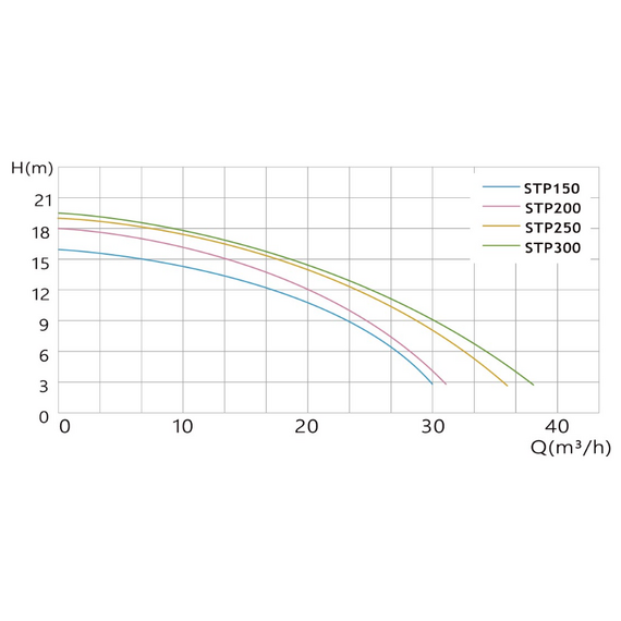 fotoНасос для бассейна KUBBER STP200; 31m3/h; 1.5KW/220V, изображение 4фото