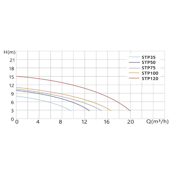 fotoНасос для бассейна KUBBER STP35; 9,6m3/h; 0.25KW/220V, изображение 4фото
