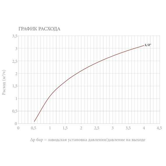 fotoСистема авт.подпитки RIAL 1/2" FM (встроенный обратный клапан, запорный кран, фильтр) OR, изображение 2фото