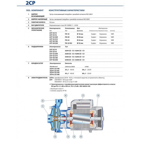 fotoЦентробежный насос с двумя рабочими колесами Pedrollo 2CP40/180A 7,5 kW, изображение 3фото