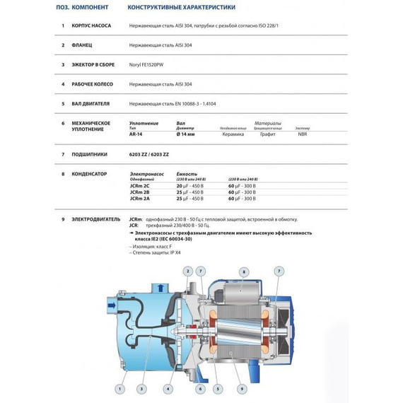 fotoСамовсасывающий насос из нержавеющей стали Pedrollo JCRm2A 1,1 kW, изображение 3фото