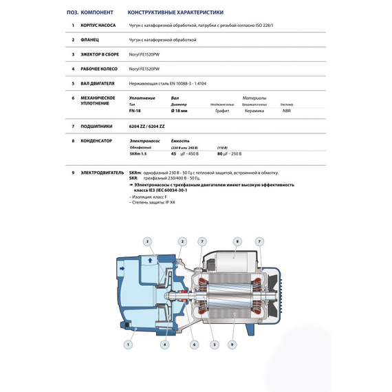 fotoНасос для ирригации Pedrollo SPRINKLER SKRm 1.5 kW, изображение 4фото