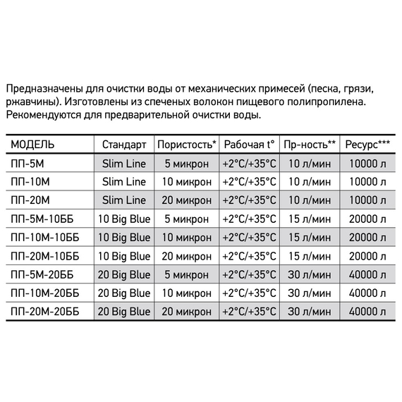 fotoКартридж полипропилен 10'', 20 mcr для очистки воды, Aquabright, изображение 2фото