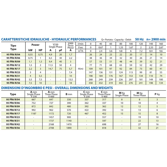 fotoПогружной насос Panelli 4'' 0,55kW 0,75HP 95 PR6 N/04 230V, изображение 5фото