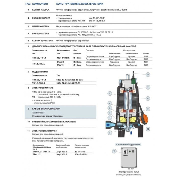 fotoДренажный электронасос с режущим механизмом Pedrollo TRITUS TR2.2 2,2 kW, изображение 2фото