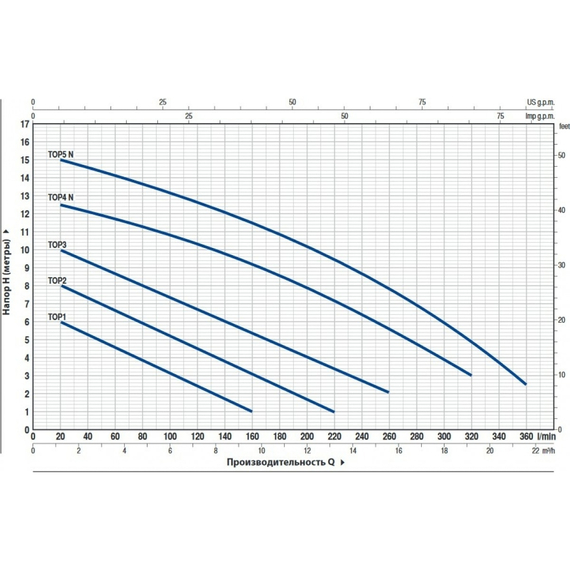fotoНасос PEDROLLO TOP 4-GM кабель 10 м 48TOP142A1USJR, изображение 2фото
