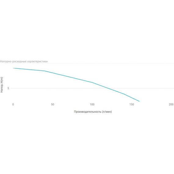 fotoДренажный насос Unipump SUB 209 P 77522, изображение 3фото