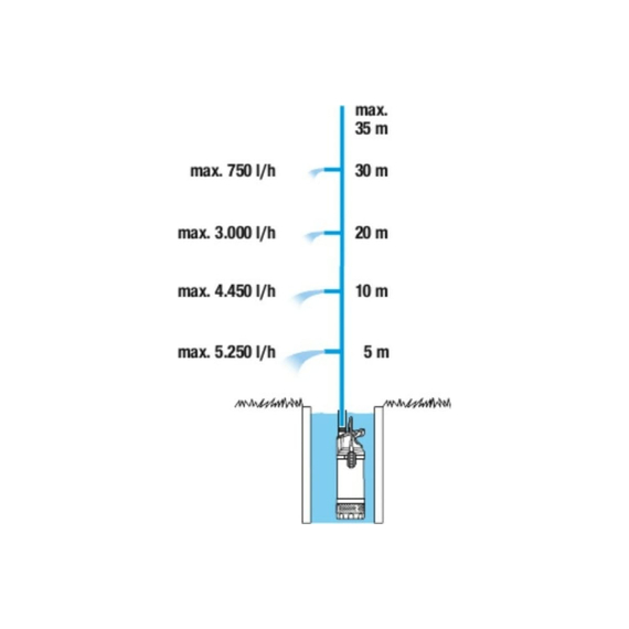 fotoПогружной насос высокого давления Gardena 5900/4 inox 01768-20.000.00, изображение 2фото