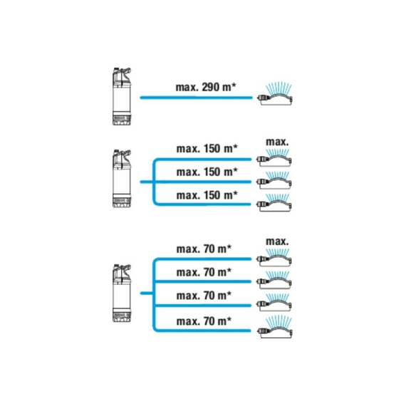 fotoПогружной насос высокого давления Gardena 5900/4 inox 01768-20.000.00, изображение 4фото