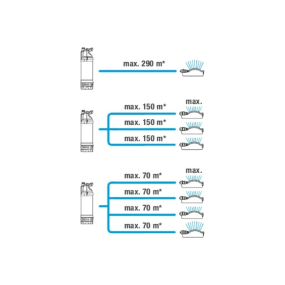 fotoПогружной насос высокого давления Gardena 6100/5 inox auto 01773-20.000.00, изображение 4фото