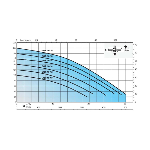 fotoЭлектронасос Calpeda GQR 10-12 V.400/50 70T71110000, изображение 2фото