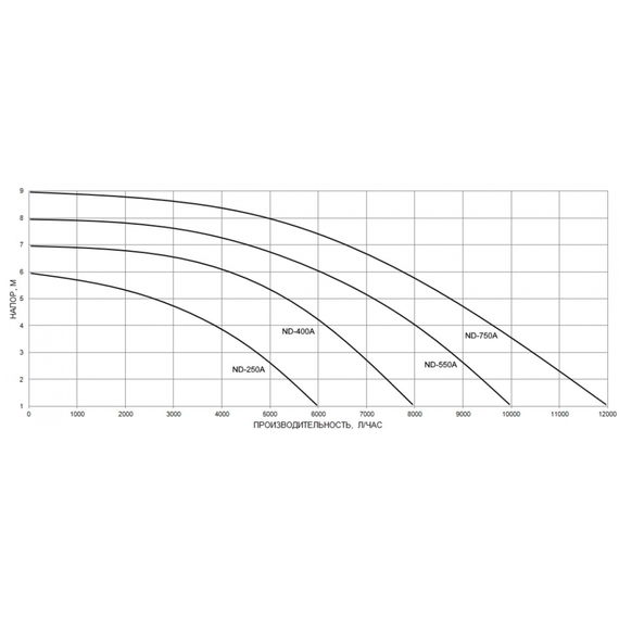 fotoДренажный насос WWQ ND-400A, изображение 2фото