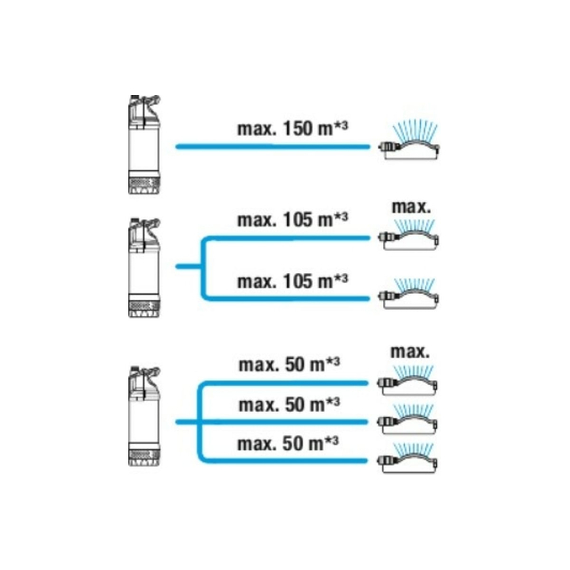 fotoПогружной насос высокого давления Gardena 5900/4 inox auto 01771-20.000.00, изображение 11фото