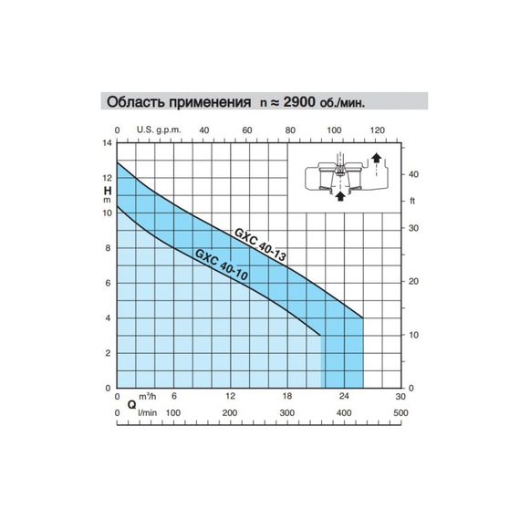 fotoПогружной дренажный насос Calpeda GXCM 40-13 230/50 Hz 100373862, изображение 2фото
