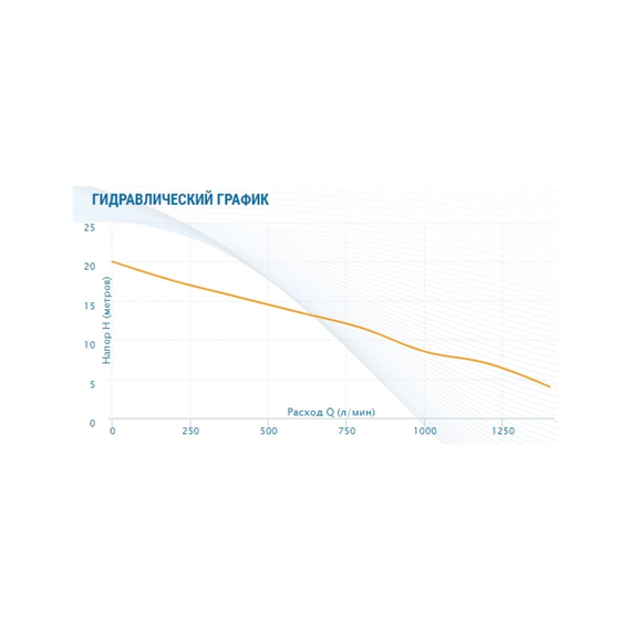 fotoНасос AQUARIO Vortex 35-14 Tc 1135, изображение 2фото