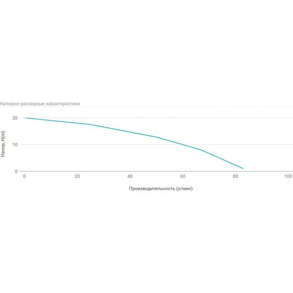 fotoСадовый насос UNIPUMP RAIN Q550M 59898, изображение 5фото