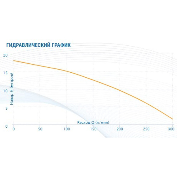 fotoНасос AQUARIO Sand-100 1310, изображение 2фото