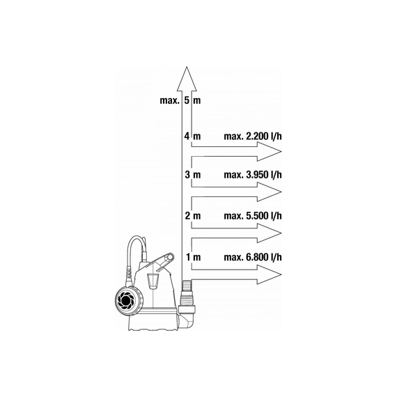 fotoДренажный насос для чистой воды Gardena 8200 09000-29.000.00, изображение 7фото