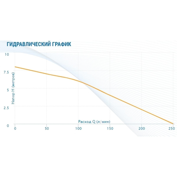 fotoДренажный насос AQUARIO Ads-1500 1150, изображение 4фото