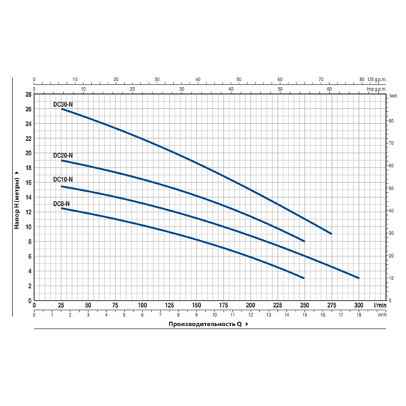 fotoНасос PEDROLLO DC 10-N 48SGDC910AU, изображение 2фото