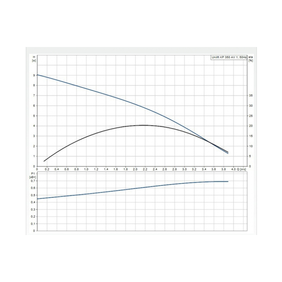 fotoДренажный насос Grundfos Unilift KP 350-AV1 013N1900, изображение 2фото