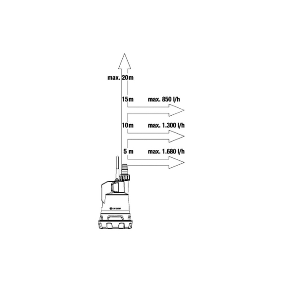 fotoАккумуляторный дренажный насос для чистой воды Gardena 14600-20.000.00, изображение 5фото