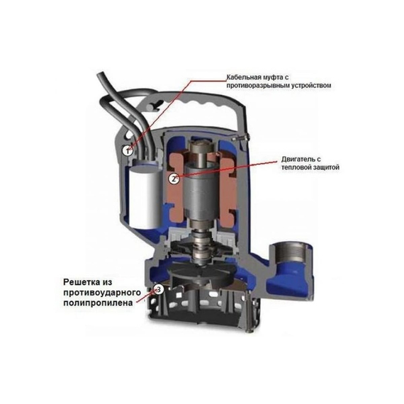 fotoПогружной дренажный насос ZENIT DR BLUE 50/2/G32V AOBM/50 69699, изображение 2фото