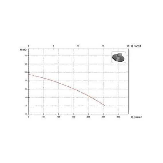 fotoПогружной дренажный насос ZENIT DR BLUE 50/2/G32V AOBM/50 69699, изображение 3фото