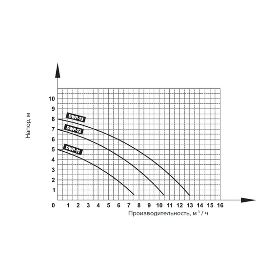 fotoПогружной дренажный насос для грязной воды Кратон DWP-12 5 04 02 012, изображение 2фото