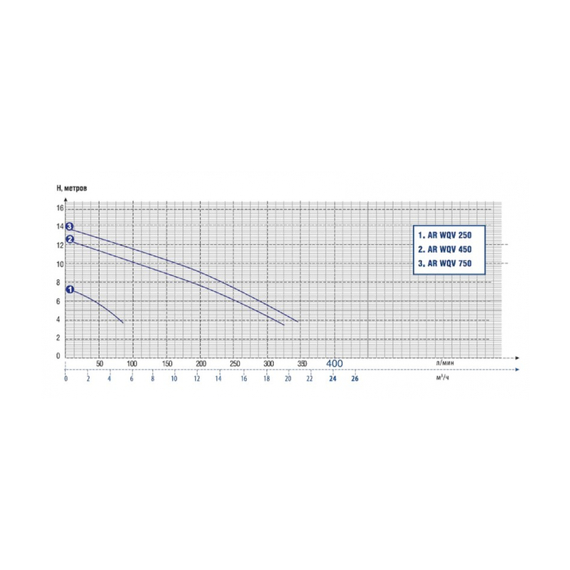 fotoФекальный насос AquamotoR AR WQV 750 AR151023, изображение 5фото