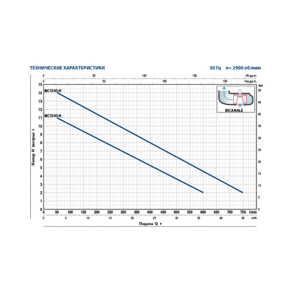 fotoДренажный насос для грязной воды Pedrollo MCm 15/45-N 48SGM92A0A1U, изображение 2фото