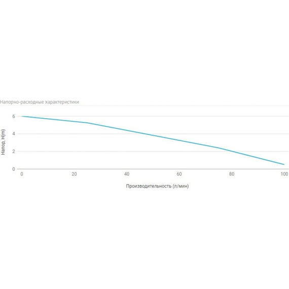 fotoДренажный насос UNIPUMP ARTSUB Q250 99749, изображение 4фото
