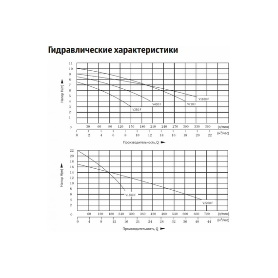 fotoДренажный насос Unipump FEKAPUMP V 450F 52156, изображение 2фото
