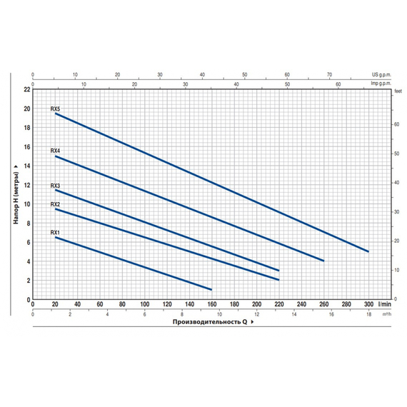 fotoНасос PEDROLLO RX 3/20 48TXV13A, изображение 2фото