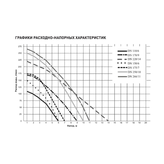 fotoДренажный насос для грязной воды Oasis 175/7 4670004376928, изображение 2фото