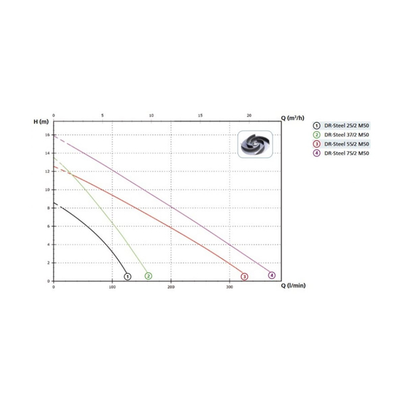 fotoПогружной дренажный насос ZENIT DR-STEEL 37 M5 0 TCG 10/SH 383663, изображение 3фото
