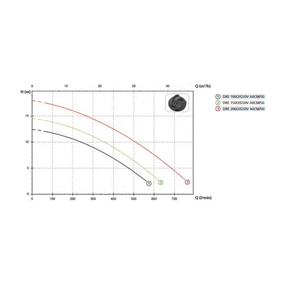 fotoПогружной дренажный насос ZENIT DRE 100/2/G50V AOCM-E 44801, изображение 3фото