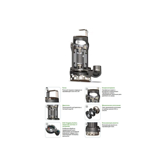 fotoПогружной дренажный насос ZENIT DRE 50/2/G32V AOBM-E 44807, изображение 2фото