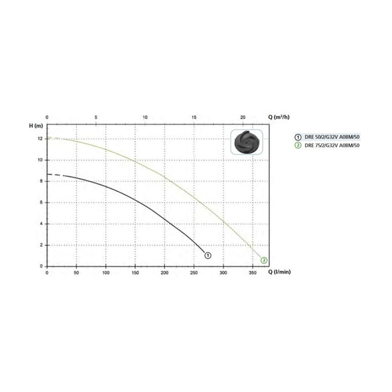 fotoПогружной дренажный насос ZENIT DRE 50/2/G32V AOBM-E 44807, изображение 3фото