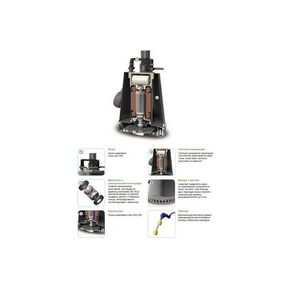 fotoПогружной дренажный насос ZENIT DR-Steel 55/2M 383664, изображение 2фото