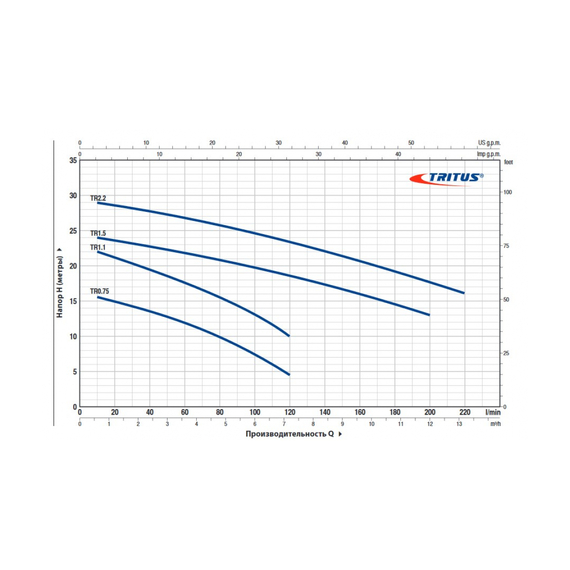fotoНасос PEDROLLO TRITUS TR 2.2 48SHT03A, изображение 2фото