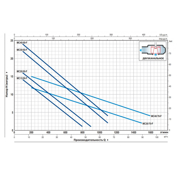 fotoНасос PEDROLLO MC-F 30/70 48SGQ947AA, изображение 2фото