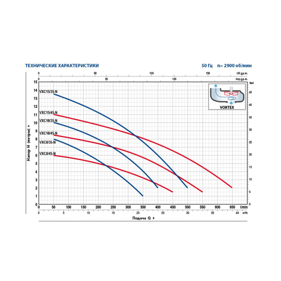 fotoНасос PEDROLLO VXC 8/35-N 48SGV95A0AU, изображение 2фото