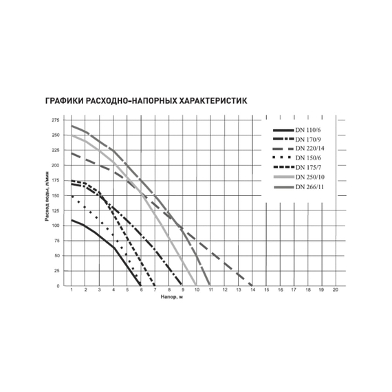 fotoДренажный насос для грязной воды Oasis 250/10 4670004376935, изображение 2фото
