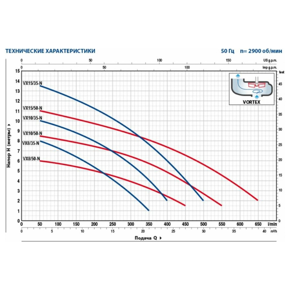 fotoДренажный насос для грязной воды Pedrollo VXm 8/50-N 48SGV91C0A1, изображение 2фото