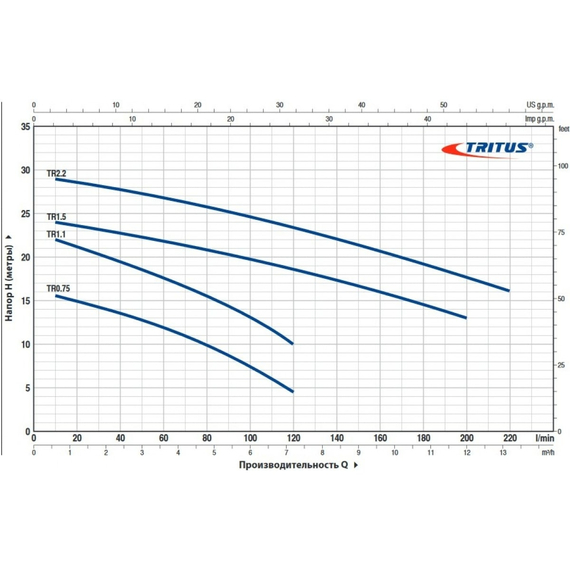fotoНасос PEDROLLO TRITUS TR 1.5 48SHT02A, изображение 2фото