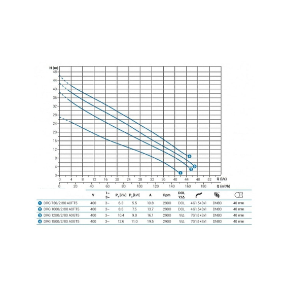 fotoДренажный погружной насос ZENIT DRG 750/2/80 A0FT5 NC Q TS 2SIC 10 400 100548789, изображение 2фото