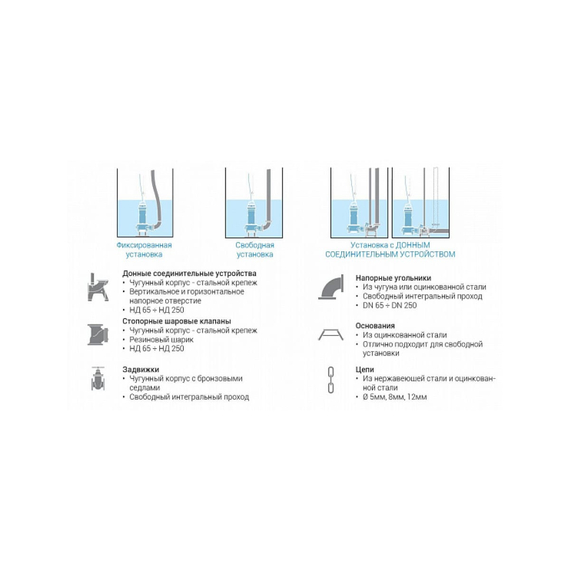 fotoДренажный погружной насос ZENIT DRG 750/2/80 A0FT5 NC Q TS 2SIC 10 400 100548789, изображение 4фото
