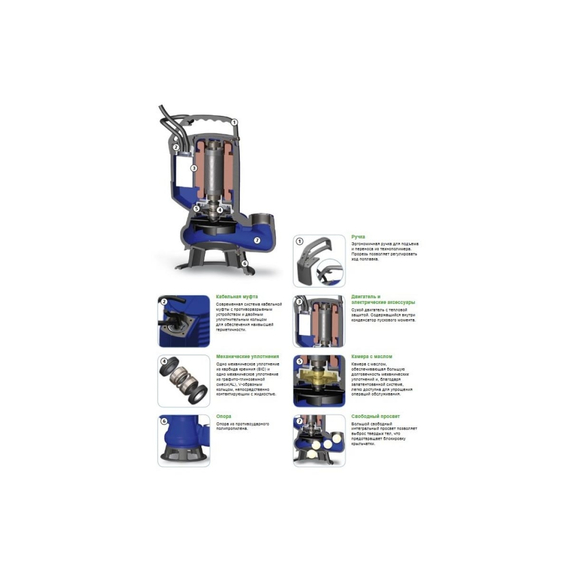 fotoПогружной фекальный насос ZENIT DG BLUE 75/2/G40V AOBM/50 69147, изображение 2фото