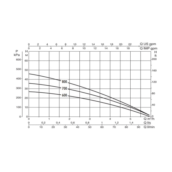 fotoКолодезный насос Dab DIVER 6 850 60122632, изображение 2фото